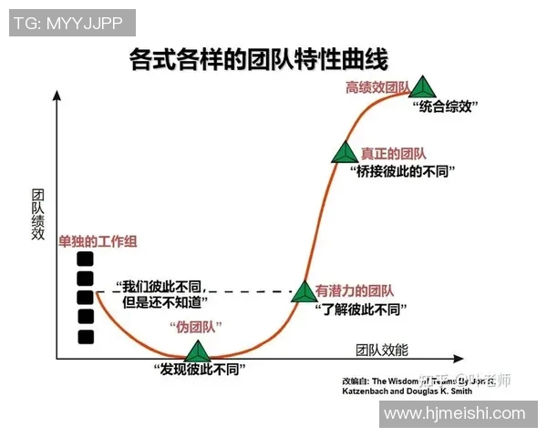 广州排球队在冠军赛中的灵活战术与团队协作表现分析