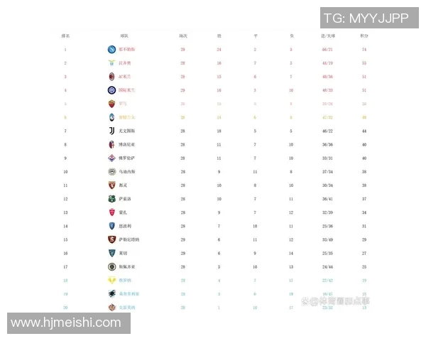 南京足球队强势领跑大师赛积分榜总积分达到72分